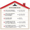 신용부동산중개사무소 이미지