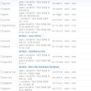 코끼리온누리약국 이미지