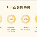 송사축사 이미지