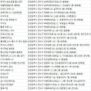 (주)에프더블유씨스포츠센터 | 연수구 헬스장