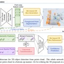 [3D 논문리뷰] PointRCNN 이미지