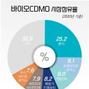 진엔진바이오 티스토리