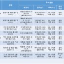 ㈜아리랑항공 이미지