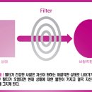 필터부자 이미지