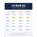 (주)터치커넥트 | 홍대 테이블오더 매출관리 편해지는 이유 네이버커넥트 포스연동