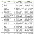 ◼ 2019년도 산림일자리발전소 그루경영체 2차 모집 공고 이미지