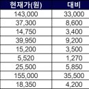 대웅개발(주) 이미지
