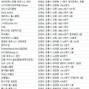 강남 콩바디 헬스클럽 이미지