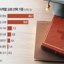 신대 이미지