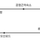 베드스테이션 이미지