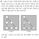 작년 고등학교 모의고사에 나온 정수론 문제.. 이미지