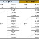 [서머리그] 아이스크림 리그 GAME2 공지 (뽕따즈 vs 빠삐코즈) 이미지