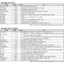 디케이로직스 이미지