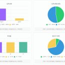 효성 의료기 이미지