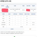 2020년도 소방단기 소방공채 합격수기 이미지