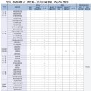 구일악기사 네이버블로그