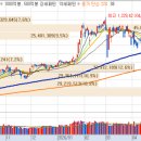 [시장정리] 2026년 6월29일 오늘의 급등주는?