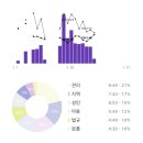 63국시 | 2026년 제 66회 간호사 국시후기/공부수기