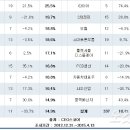 (주)대조 이미지