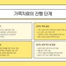 가족메디칼 이미지