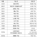 광주대교구 사제 인사(2025.01.07) 이미지