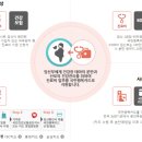 임산부 국민행복카드 바우처 '60만원'으로 확대..신청 방법은? 이미지