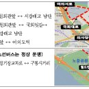 여의도역 6번 출입구 이미지