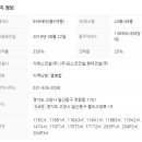 원시티공인중개사사무소 이미지