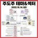 2022년 10월 14일 내일 시가단타 예상, 상한가 및 급등주, 시간외 특징주 이미지