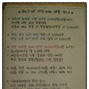 허니비키즈카페 네이버블로그