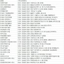 한맥기술공사 이미지