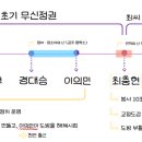 정치11 | [최태성 한능검 심화 11강 고려(중기 정치 ~ 무신 정변)] - 무신