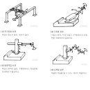 산업용 로봇에 대한 모든 정보-＞중국 산업자동화 수혜주 이미지