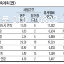 인천시, 7개 노선신설 사통팔달 철도시대ᆢ - 7호선 청라국제도시 연장 등ᆢ 市, 2031년까지 5조3천억 투입ᆢ 중장기 도시철도망 구축계획 반영ᆢ 이미지