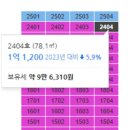 대림아파트(구포) 이미지
