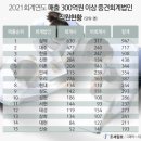 한울회계법인 - 북구 무등로 239 | 한울회계법인