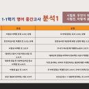 유가중학교 이미지