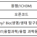 제32회 경기도과학동아리활동발표회 "본선 "진출(고등학교) 이미지