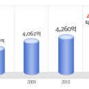 비알코리아 공채정보ㅣ[비알코리아] 2012년 하반기 공개채용 요점정리를 확인하세요!!!! 이미지