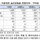(주)아이엠해상