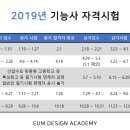 컴퓨터자격증 이미지