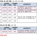 질병관리청 이미지