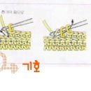 1길긴뜨기 하면서 이랑뜨기 이미지