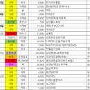 부용한의원 이미지