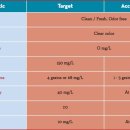 커피 브루잉 이미지