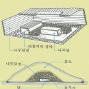 신석 1 신석1구경로당 | 「문화로 읽어낸 우리 고대사」(정형진 저) - 1부 中 통일신라 이후 신라왕릉에 나타난 서역인과 풍수지리
