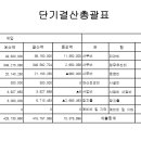 2023년 결산 공고 이미지