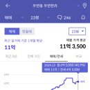 우면코오롱아파트 이미지