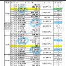 제51회 대통령금배 용호고 경기안내 [24강전 / 16강전] 이미지