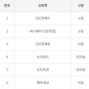 씨유거제사등대로점 이미지